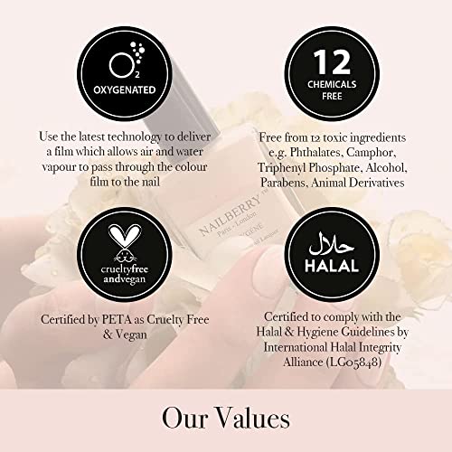 Nailberry 2-in-1 Base & Top Coat - High Shine, Long-Lasting, Vegan, Halal, 15ml