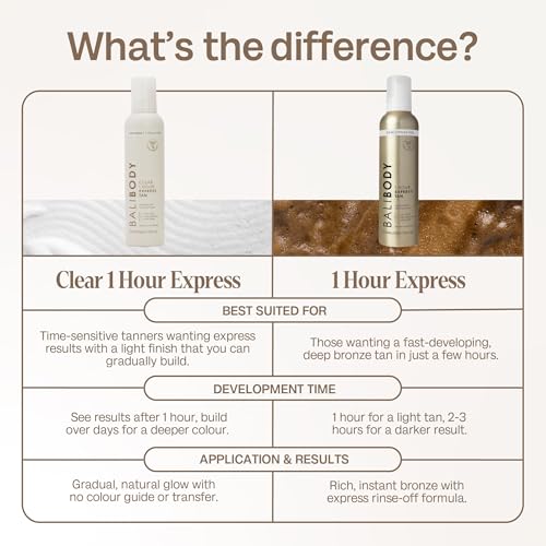 BALI BODY Clear 1 Hour Express Self Tanner ? Fast-Acting, Weightless Self Tanner for Natural Bronze ? No-Transfer, Hydrating Quick Tan Mousse for Smooth, Radiant Skin