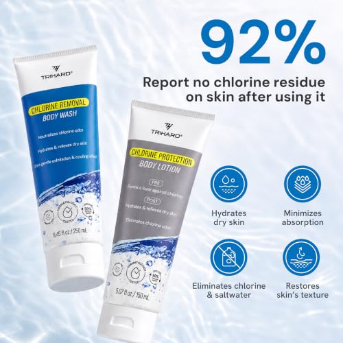 TRIHARD Chlorine Removal Body Wash & Lotion Set for Swimmers - 2 Piece