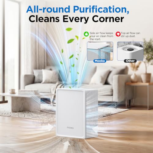 MOOKA White Air Purifier for Large Rooms Up to 1300 Sq Ft with Washable Pre-Filter