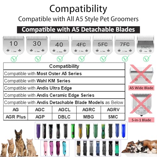 Professional A5 Style Animal Hair Clipper Attachment Guard Guide Cutting Combs 76926-900, Compatible with Oster Classic 76 A5 Andis AG BG Wahl KM Pet Groomers (Black, #2-1/4")