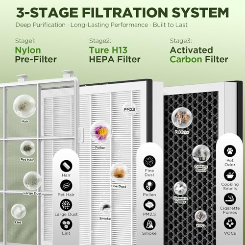 White Large Room HEPA Air Purifier for Pet Hair Odors Smoke Dust - Up to 2180 sq ft