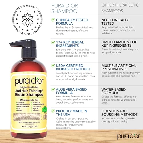 PURA D'OR Original Gold Label Anti-Thinning Shampoo ? CLINICALLY TESTED Botanical Formula ? Biotin & Argan Oil ? Sulfate-Free Strengthening & Volumizing for Fuller-Looking Hair, Men & Women, 16 fl oz