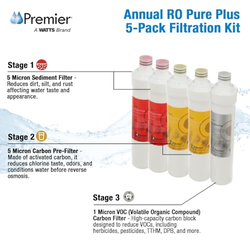 Watts Premier RO Pure Plus Annual VOC Filter Kit 5-Pack with Push Button - No Membrane