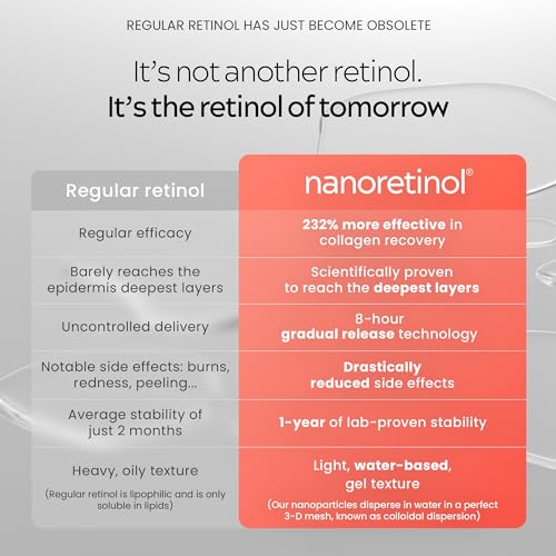 Nano Retinol Serum for Face & Eyes - Anti-Aging, Dark Spots Remover, Less Irritating