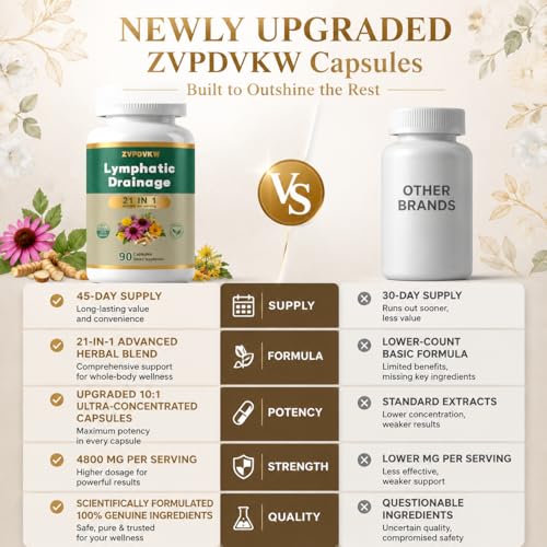 Herbal Lymphatic Drainage Supplements 90 Capsules | Supports Fluid Balance & Wellness