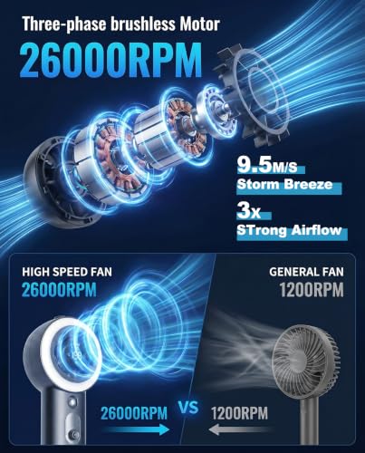 Portable Mist Fan with Ice Cooling & 26,000 RPM Turbo Airflow, 40ml Water Tank & 5000mAh Battery for Travel & Outdoors