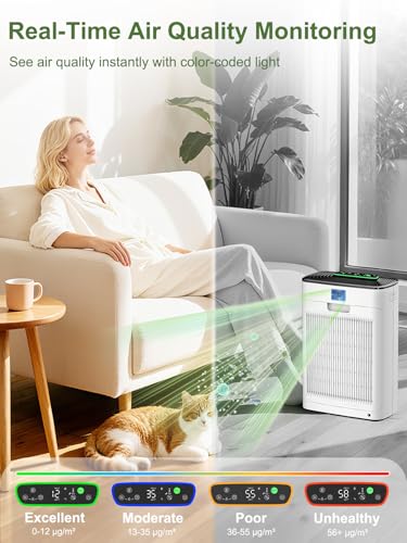 Large Room Air Purifier for Home Up to 1147 Sq Ft - HEPA Filter, Auto Mode