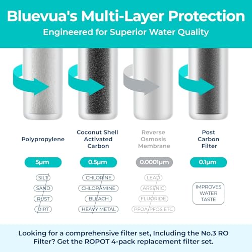 Water Filter Replacement Set for RO100ROPOT - 1 Year Supply with PP, CTO & PCF Filters