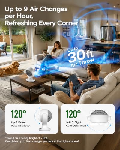 Cordless Desk Fan with Remote, 12000mAh Rechargeable Air Circulator - White D4