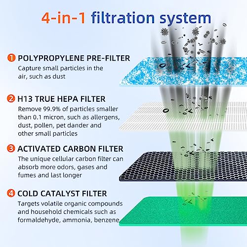 Pulluty 2 Pack HSP002 True HEPA Air Filter Replacements for Hathaspace HSP002 - 3-in-1 Activated Carbon & Pre-Filter, 2 Sets