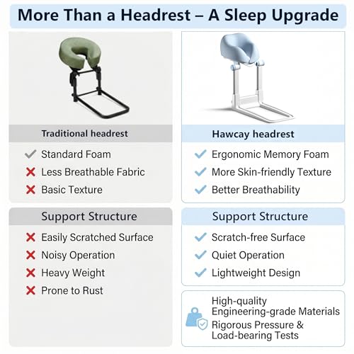 Adjustable Massage Headrest for Bed - 4-in-1 Memory Foam Face Pillow