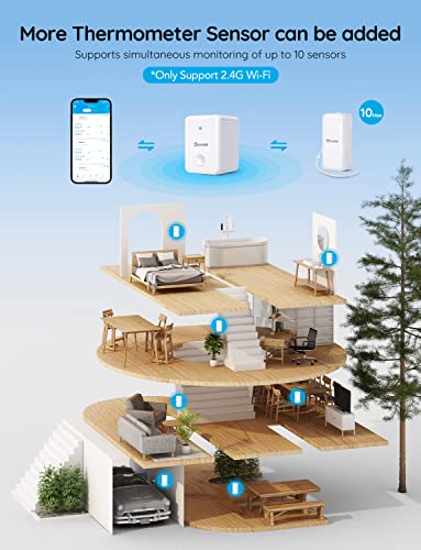 WiFi Hygrometer Thermometer 6 Pack with Gateway and Sensors for Indoor Outdoor Monitoring