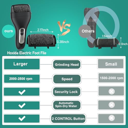 Hoxida Electric Rechargeable Callus Remover for Feet with 3 Heads – USB Rechargeable Pedicure Kit
