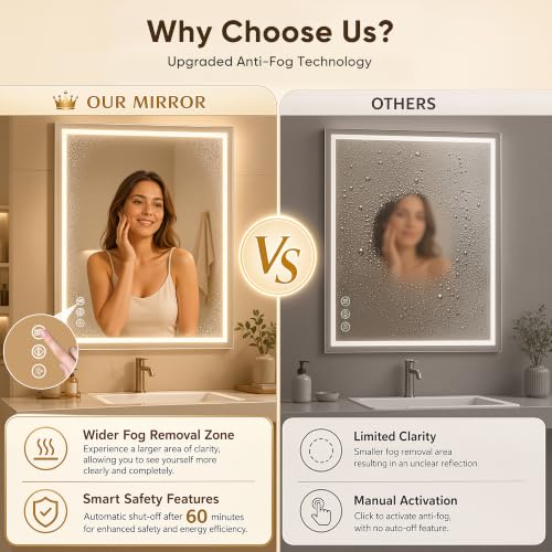 LED Bathroom Mirror with Lights - 36 Inch x 30 Inch, White, 3 Light Modes, Anti-Fog