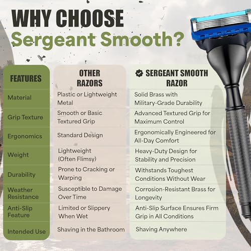 Duty & Dapper | Sergeant Smooth 5 Blade Razor With Lubricating Strip and Exfoliating Strip | Heavy Duty Tough Military Grade Shaving Razors and Accessories For Men