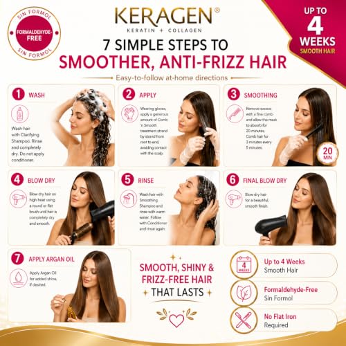At-Home Keratin Hair Smoothing Treatment for Frizz Control - Safe & Easy