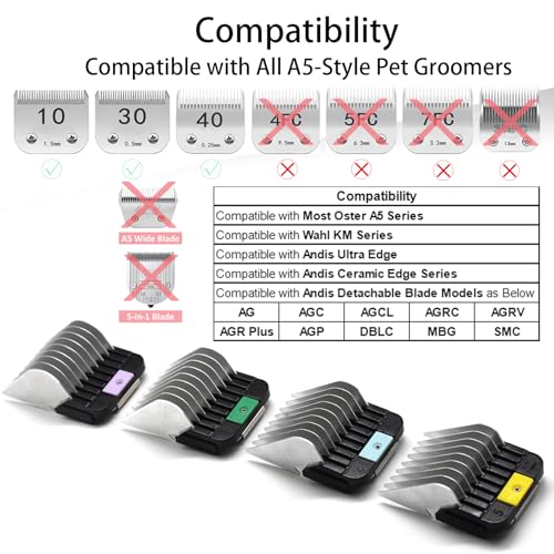 Pet Grooming Guard Combs Set for A5 Style Clippers - 4 Sizes, Stainless Steel & ABS