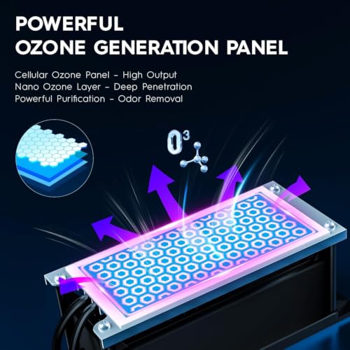 Amgwhhoo Blue 200,000mg/h High Capacity Ozone Generator for Odor Removal, Air Purifier for Home, Car & Basement