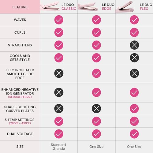 L'ANGE HAIR Le Duo Standard 360¡Æ Airflow 2 in 1 Straightener and Curler | 1 Inch Curling Wand & Titanium Flat Iron with 5.3" Plates | Hair Straightener & Curler for Short to Medium Hair (Blush)