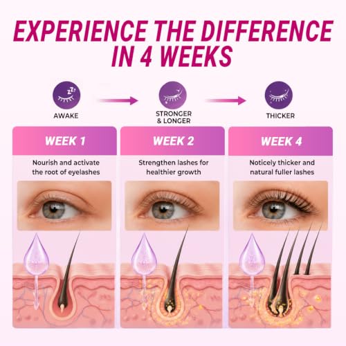 Red Eyelash Growth Serum 2 Pack - Peptides Formula for Fuller Lashes & Brows, 10ml