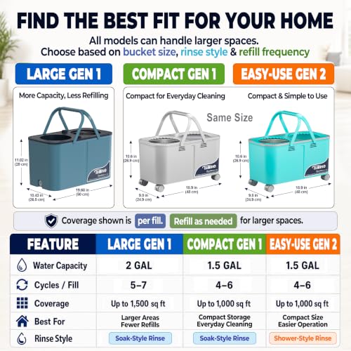 RinseWise Easy-Use Gen 2 Mop Bucket Blue with Water Separation & 6 Microfiber Mops