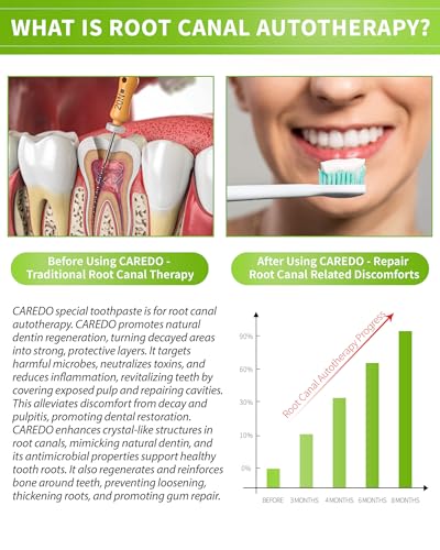 CAREDO Hydroxyapatite Toothpaste 3.52 oz - Dental Repair & Root Canal Support