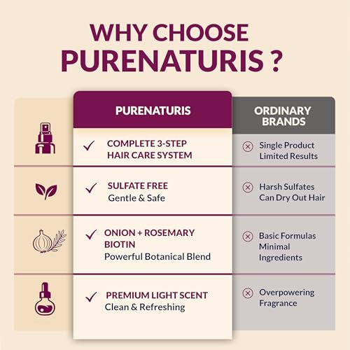 PureNaturis Onion Rosemary Biotin Hair Care Set - Sulfate-Free Shampoo, Conditioner & Serum for Stronger, Thicker Hair