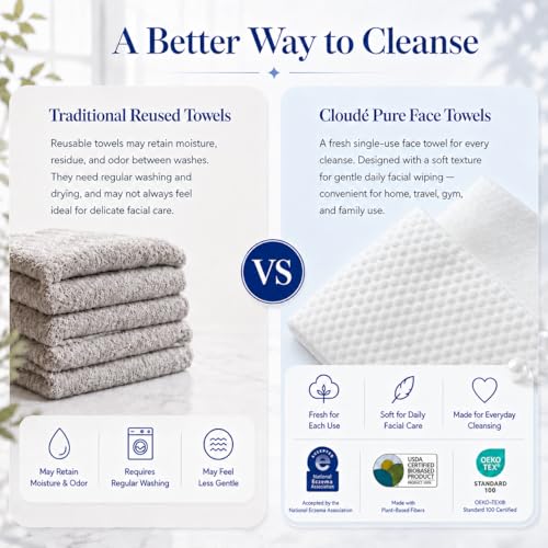 Disposable Face Towels - 240 Count, Thick, Soft, Eczema Friendly, Pack of 4 (60 Towels Each)