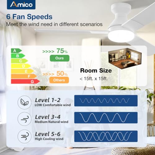Modern White 52 Inch Low Profile Ceiling Fan with Lights & Remote - Indoor Outdoor