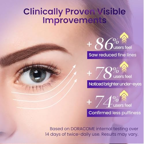 Caffeine & Retinol Under Eye Serum ? Dermatologist-Tested, Fast Absorbing, Correction for Puffy Eye Bags Fine Lines Dark Circles Wrinkles While Providing Moisturizing Care