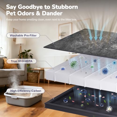 Samrado White Pet Hair Air Purifier with H13 HEPA for Large Rooms, Quiet 25dB