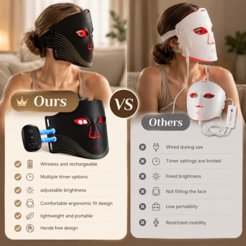 Red Light Therapy Face Mask with 4 Modes and Adjustable Timer for Skin Rejuvenation