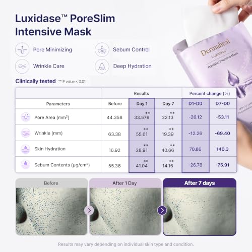 Pore Refining Hydrating Sheet Mask Set - 3 Sheets for Skin Care, Wrinkle & Sebum Control