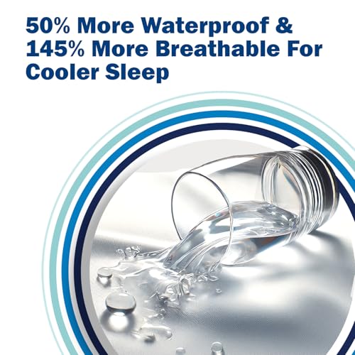 King Size Waterproof Mattress Encasement with Zip-Off Top - Bed Bug & Allergen Proof