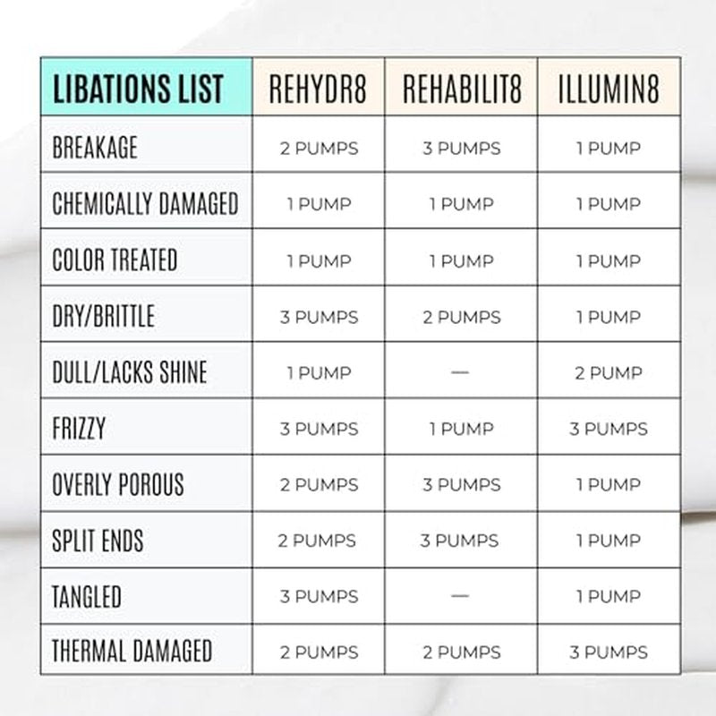 Malibu C REHABILIT8 Smoothing Protein Conditioner - Replenishes Hair Protein & Amino Acids to Prevent Breakage - Hydrating Conditioner for Damaged Hair