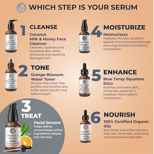 Vitamin C Face Serum - Dark Spot Corrector, Hydrating & Radiance Boost, Vegan & Sensitive Skin Friendly, 1oz - Stability & Botanical Hyaluronic