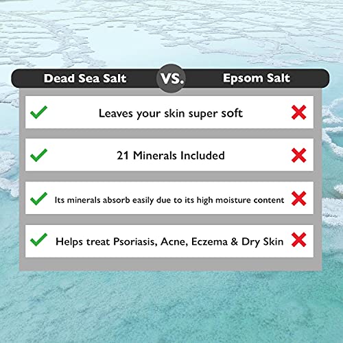 Aromasong Dead Sea Spa Bundle: 100% Pure Dead Sea Salt 19 Lb & Dead Sea Mud Mask