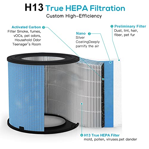 AIRTOK 2 Pack Bedroom Air Purifier with HEPA Filter for Smoke Dust Odors Pets