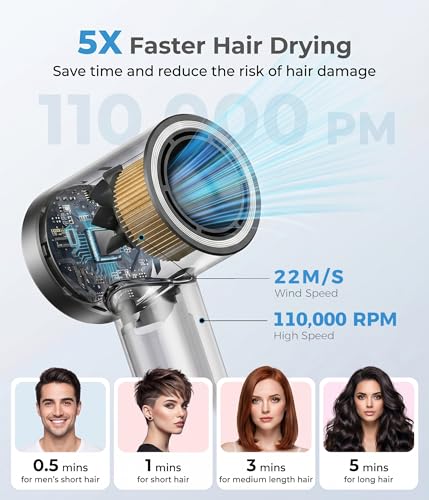 Gary Hair Dryer for Women - High-Speed Ionic & Low Noise Blow Dryer