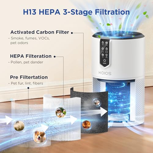 KOIOS White Air Purifier for Bedroom & Home - 1300 sq ft H13 HEPA Filter