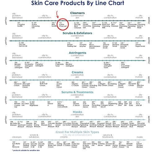 Raya Active Charcoal Deep Pore Facial Cleanser and Mask (121) | Deep Pore Cleansing Fluid for Combination, Oily, and Blemished Skin | Can Be Used as a Deep Pore Detox Mask for Combination Skin