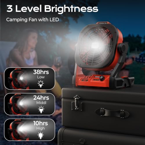 Fallinep Red Milwaukee M18 Battery Operated Fan with USB-C/USB-A, 4 Speeds, 270° Pivot, Hook & LED Light (Cordless Camping Fan) - No Battery