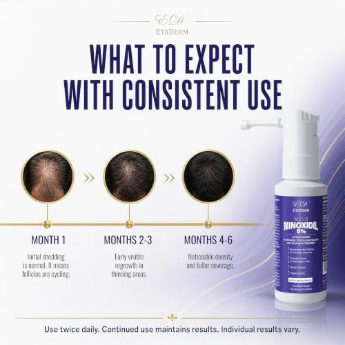 Minoxidil 5% Hair Regrowth Spray for Men - 2 Fl Oz - Support Fuller, Thicker Hair