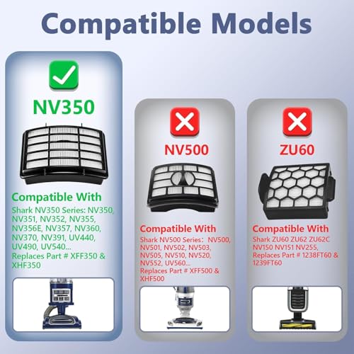 Vacuum Filter Replacement Set for Shark Navigator Lift-Away NV350 NV351 NV352 NV354 NV355 NV356 NV357 NV358 NV360 NV361 NV370 NV380 NV391 UV440 UV490 UV500 UV540 UV541 UV550 CU500 CU510 ZU503AMZ