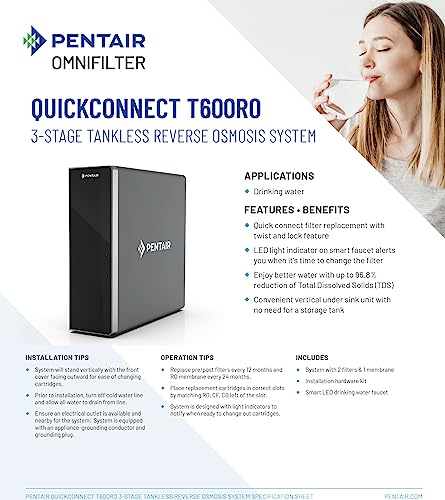 Twin Pack Water Filter Replacement for Tankless RO Systems - Carbon & Composite Filters