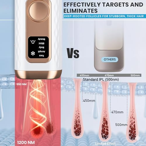 IPL Laser Hair Removal Device for Face & Body - Permanent Hair Removal for Women & Men
