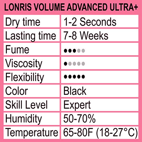 LONRIS Eyelash Extension Glue 7-8 Weeks Retention Ultra+ 0.17 Fl Oz - Fast Drying Professional Adhesive