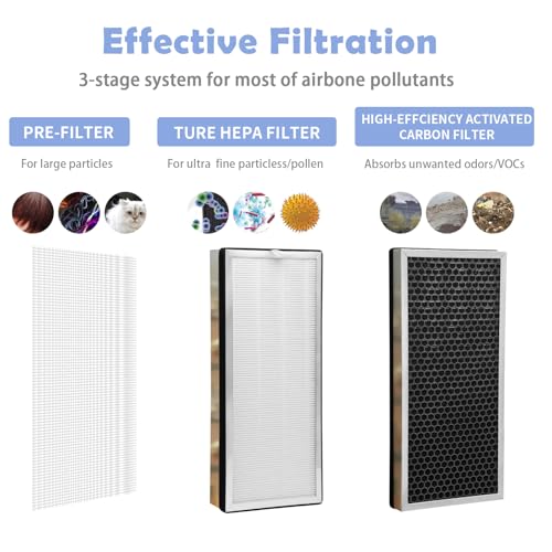 White 4-Pack HEPA Air Purifier Filters for MA Forty 40 Series - Cost-Effective Replacement