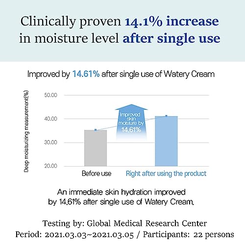 MAKEP:REM Safe Me Relief Watery Cream - Sensitive Skin Hydrating Moisturizer